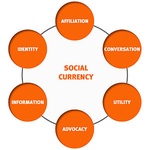 Moneda social