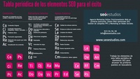 Tabla periodica