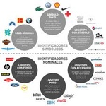 Marcas